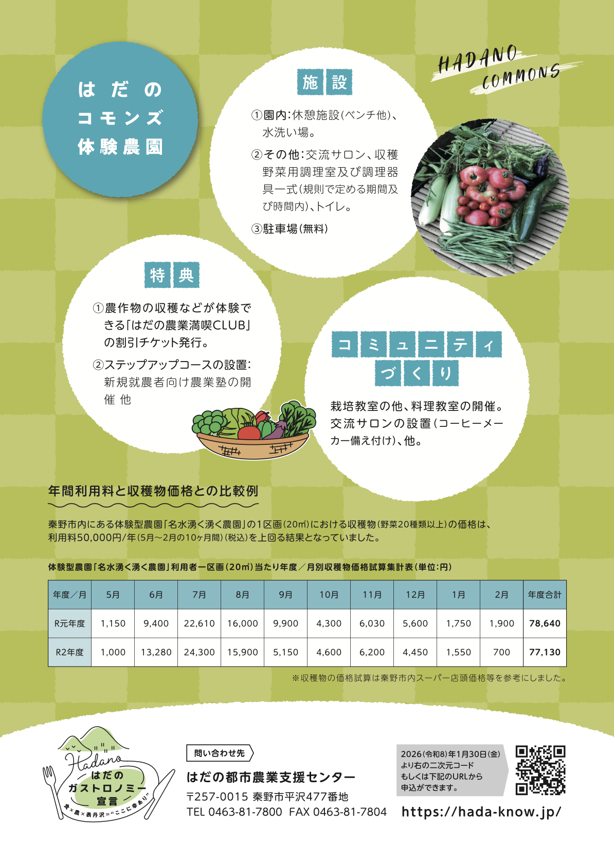 20260207はだのコモンズ